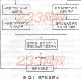 2014年證券從業《投資基金》考試要點解析：第十二章